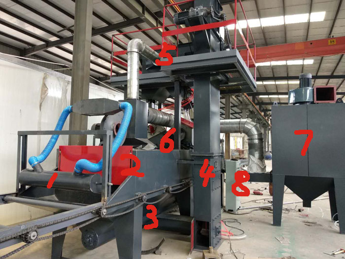 圖二，用于清理u型鋼、c型鋼的拋丸除銹設(shè)備工作流程分解圖