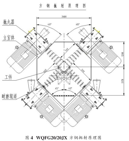 圖四、方坯拋丸清理機拋射原理圖